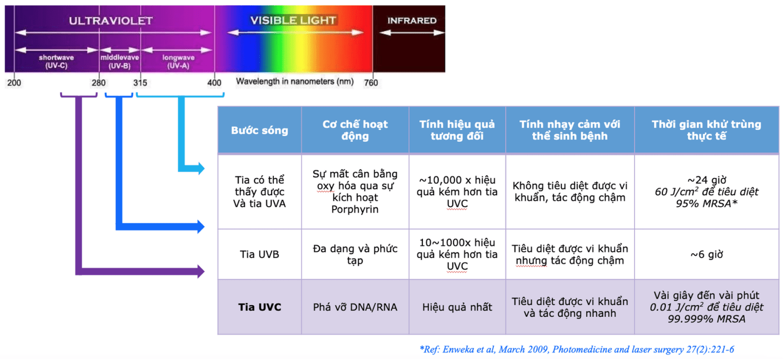 lợi ích của tia cực tím 1 lợi ích của tia cực tím 1